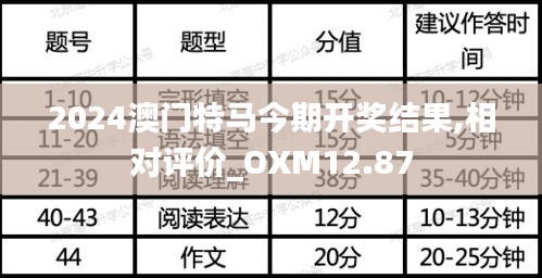 2024澳门特马今期开奖结果,相对评价_OXM12.87