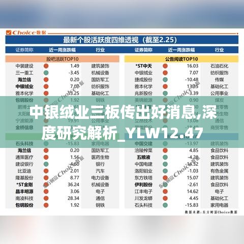 中银绒业三板传出好消息,深度研究解析_YLW12.47