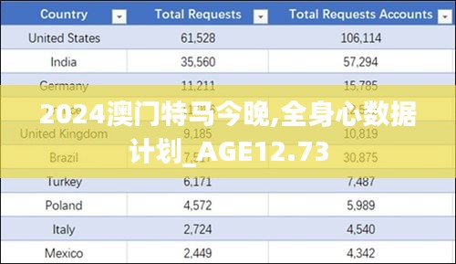 2024澳门特马今晚,全身心数据计划_AGE12.73