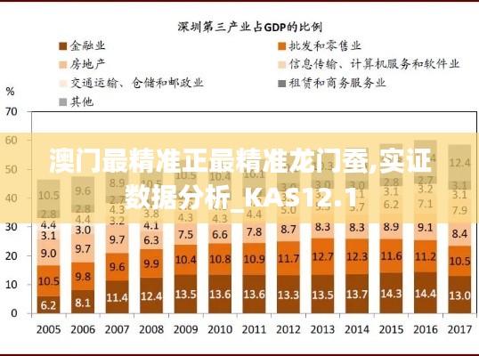 澳门最精准正最精准龙门蚕,实证数据分析_KAS12.1