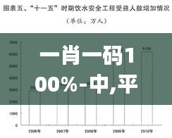 一肖一码100%-中,平衡执行计划实施_IWD12.18