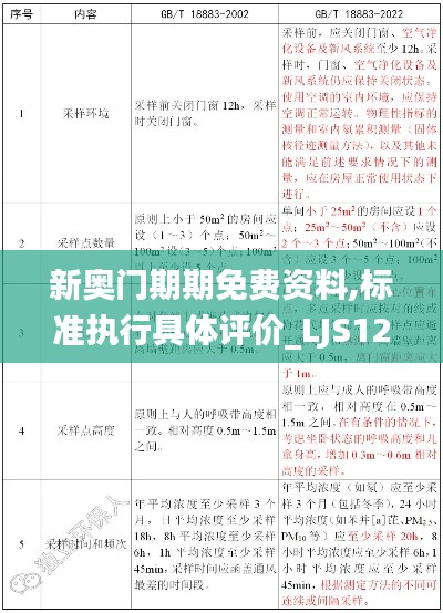 新奥门期期免费资料,标准执行具体评价_LJS12.61