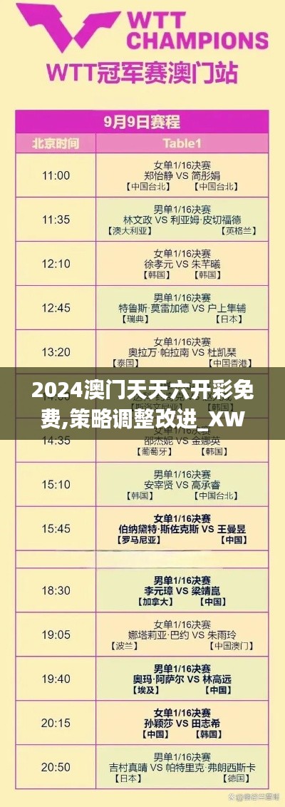 2024澳门天天六开彩免费,策略调整改进_XWT12.59