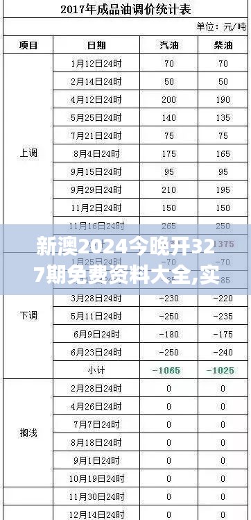 新澳2024今晚开327期免费资料大全,实证分析详细枕_PKX12.63