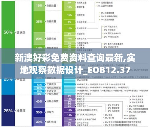 新澳好彩免费资料查询最新,实地观察数据设计_EOB12.37