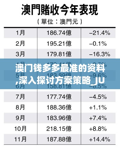 澳门钱多多最准的资料,深入探讨方案策略_JUL12.73