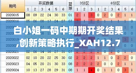 白小姐一码中期期开奖结果,创新策略执行_XAH12.71