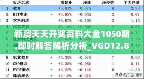 新澳天天开奖资料大全1050期,即时解答解析分析_VGD12.80