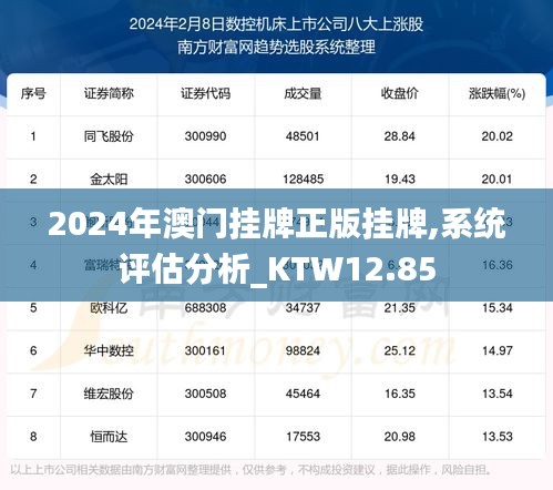 2024年澳门挂牌正版挂牌,系统评估分析_KTW12.85