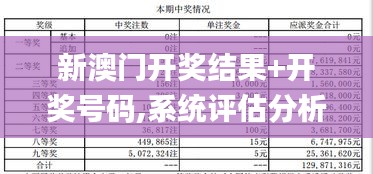 新澳门开奖结果+开奖号码,系统评估分析_JEZ12.41