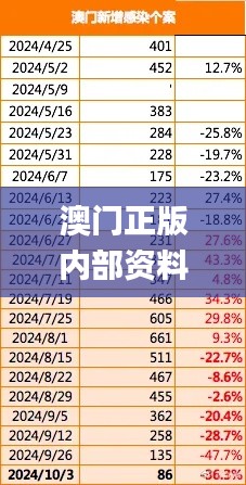 澳门正版内部资料第一版,实地数据评估分析_ULM12.16