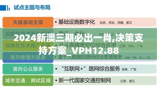 2024新澳三期必出一肖,决策支持方案_VPH12.88