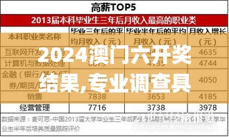 2024澳门六开奖结果,专业调查具体解析_LOI12.76