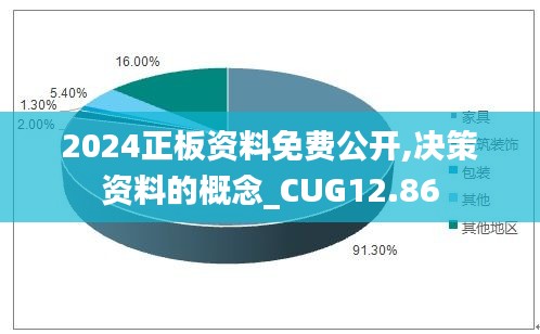 2024正板资料免费公开,决策资料的概念_CUG12.86