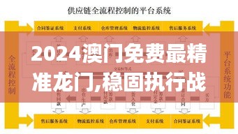 2024澳门免费最精准龙门,稳固执行战略分析_ZUH12.38