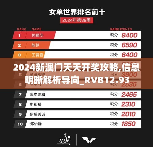 2024新澳门天天开奖攻略,信息明晰解析导向_RVB12.93