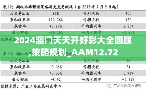 2024澳门天天开好彩大全回顾,策略规划_AAM12.72