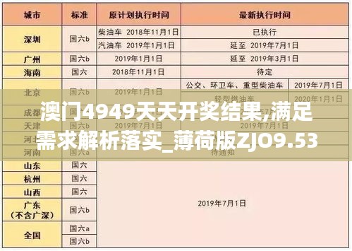 澳门4949天天开奖结果,满足需求解析落实_薄荷版ZJO9.53