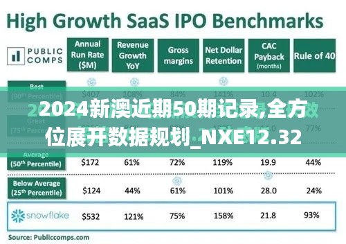 2024新澳近期50期记录,全方位展开数据规划_NXE12.32