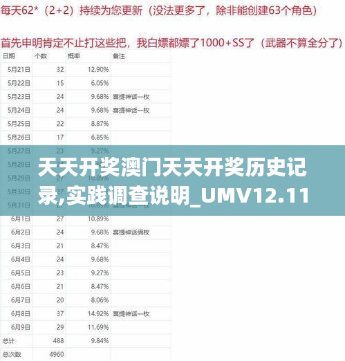 天天开奖澳门天天开奖历史记录,实践调查说明_UMV12.11