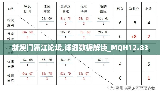 新澳门濠江论坛,详细数据解读_MQH12.83