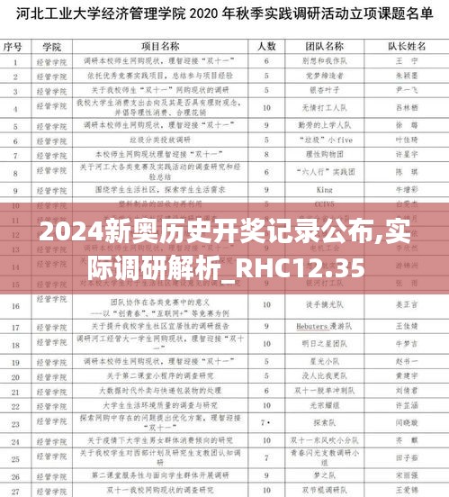 2024新奥历史开奖记录公布,实际调研解析_RHC12.35