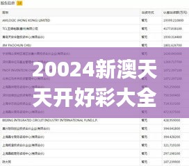 20024新澳天天开好彩大全160期,全身心数据计划_HNS12.90