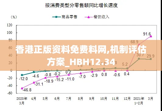 香港正版资料免费料网,机制评估方案_HBH12.34