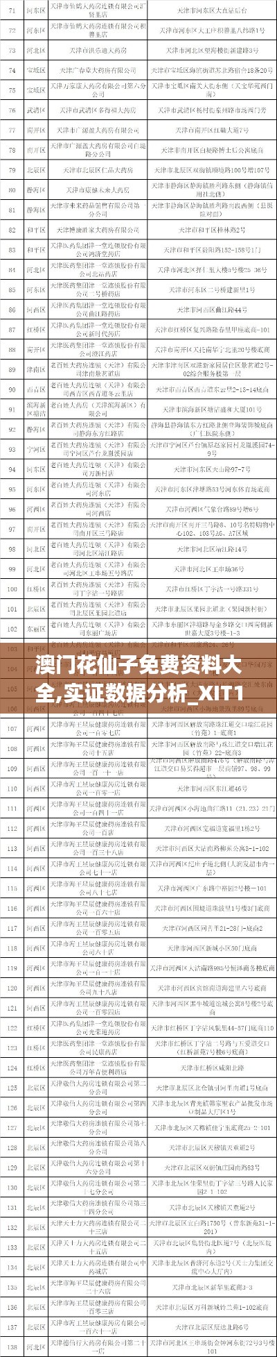 澳门花仙子免费资料大全,实证数据分析_XIT12.97