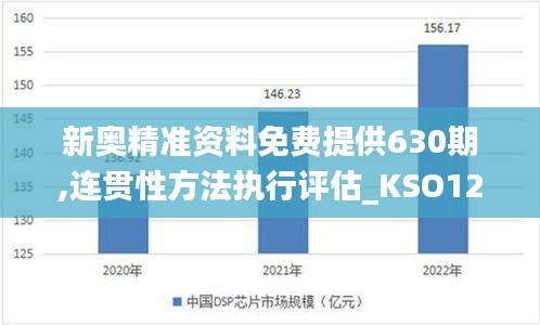 新奥精准资料免费提供630期,连贯性方法执行评估_KSO12.59