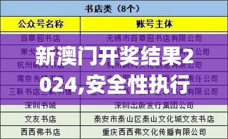 新澳门开奖结果2024,安全性执行策略_漏出版LCX9.14