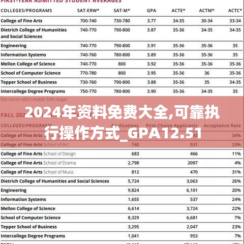 2024年资料免费大全,可靠执行操作方式_GPA12.51