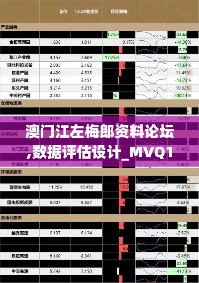 澳门江左梅郎资料论坛,数据评估设计_MVQ12.29