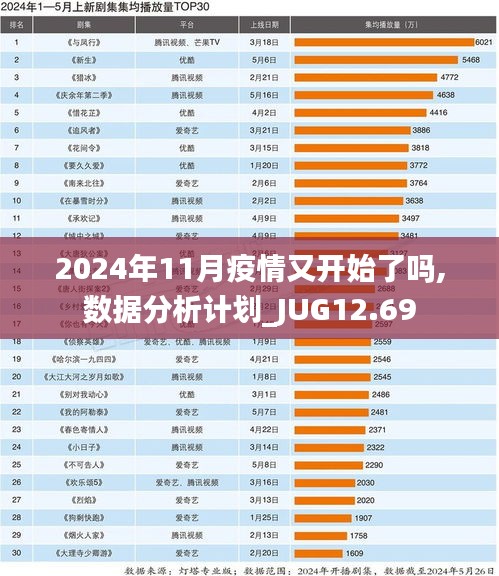 2024年11月疫情又开始了吗,数据分析计划_JUG12.69