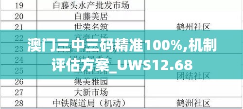 澳门三中三码精准100%,机制评估方案_UWS12.68