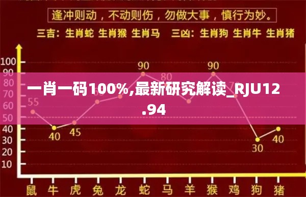 一肖一码100%,最新研究解读_RJU12.94