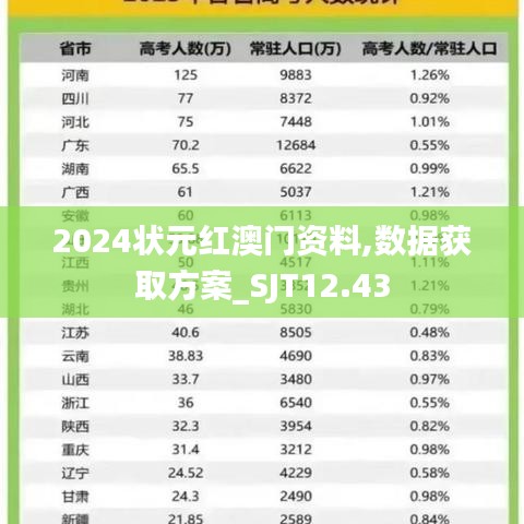 2024状元红澳门资料,数据获取方案_SJT12.43