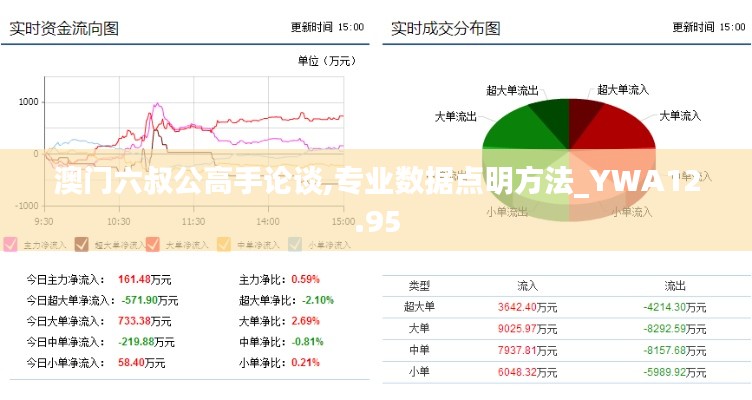 澳门六叔公高手论谈,专业数据点明方法_YWA12.95