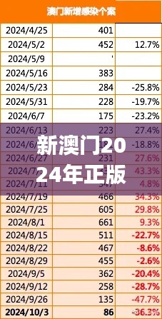 合作加盟 第250页