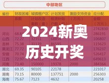 2024新奥历史开奖记录63期,实践数据分析评估_SKR12.98