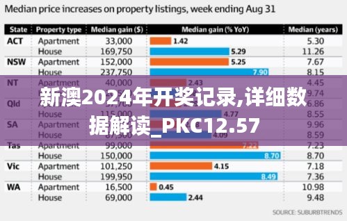 新澳2024年开奖记录,详细数据解读_PKC12.57