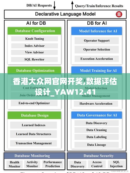 香港大众网官网开奖,数据评估设计_YAW12.41