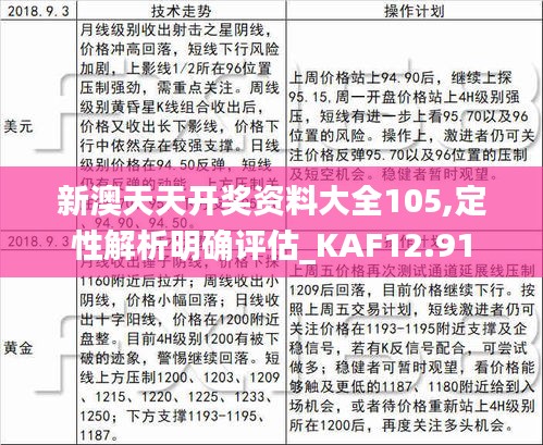 新澳天天开奖资料大全105,定性解析明确评估_KAF12.91