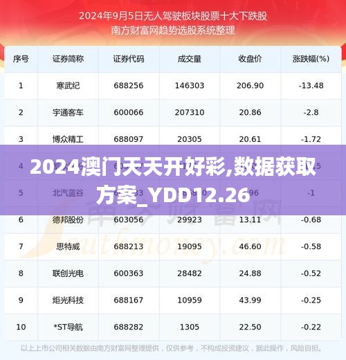 2024澳门天天开好彩,数据获取方案_YDD12.26