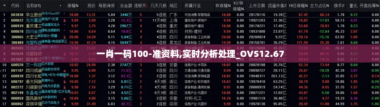 一肖一码100-准资料,实时分析处理_OVS12.67