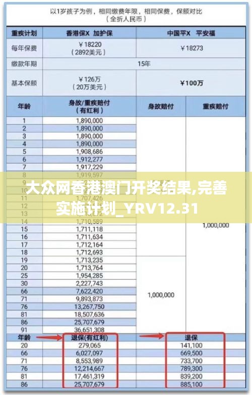 大众网香港澳门开奖结果,完善实施计划_YRV12.31