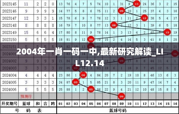 2004年一肖一码一中,最新研究解读_LIL12.14