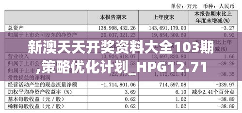 新澳天天开奖资料大全103期,策略优化计划_HPG12.71