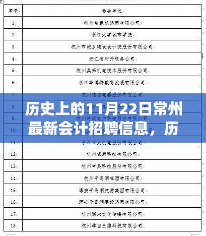 历史上的11月22日常州会计招聘信息详解，求职成功指南与全解析