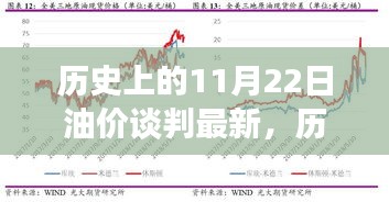 历史上的油价谈判回顾与最新进展，揭秘11月22日的谈判成果与未来展望